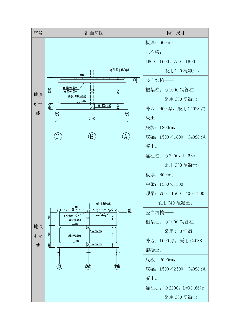 混凝土工程施工工艺和方法培训资料.docx_第2页