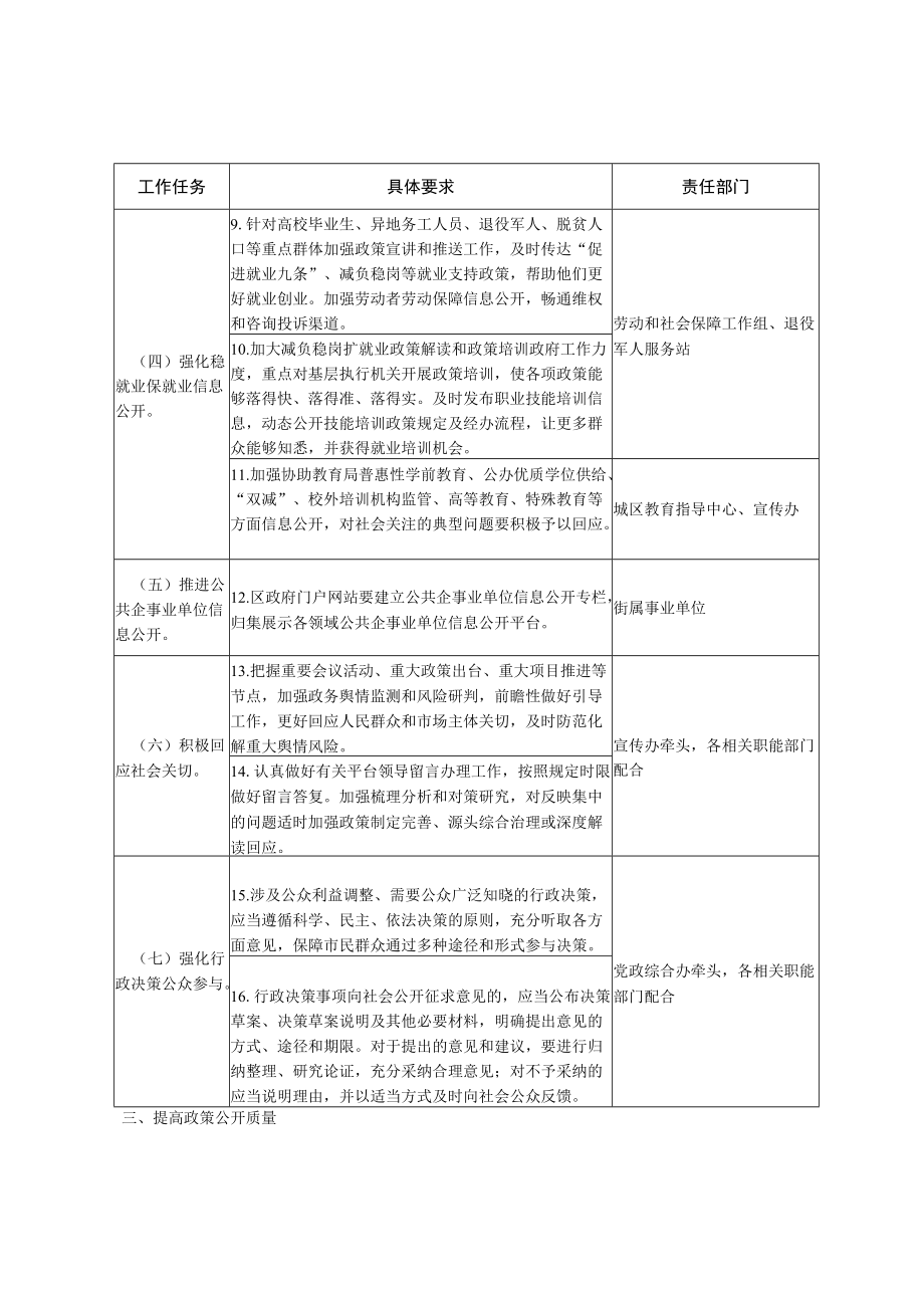 街道办事处2022年政务公开工作方案.docx_第2页