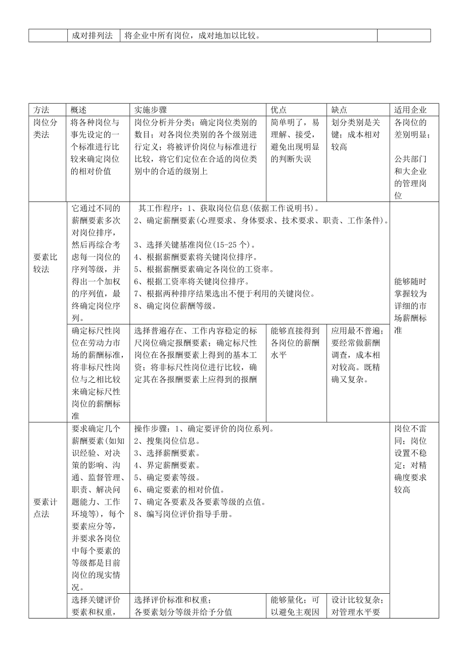 某某企业员工薪酬与福利管理范本.doc_第3页