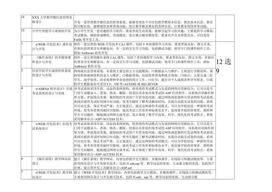 计算机专业毕业设计题目选题.docx_第2页