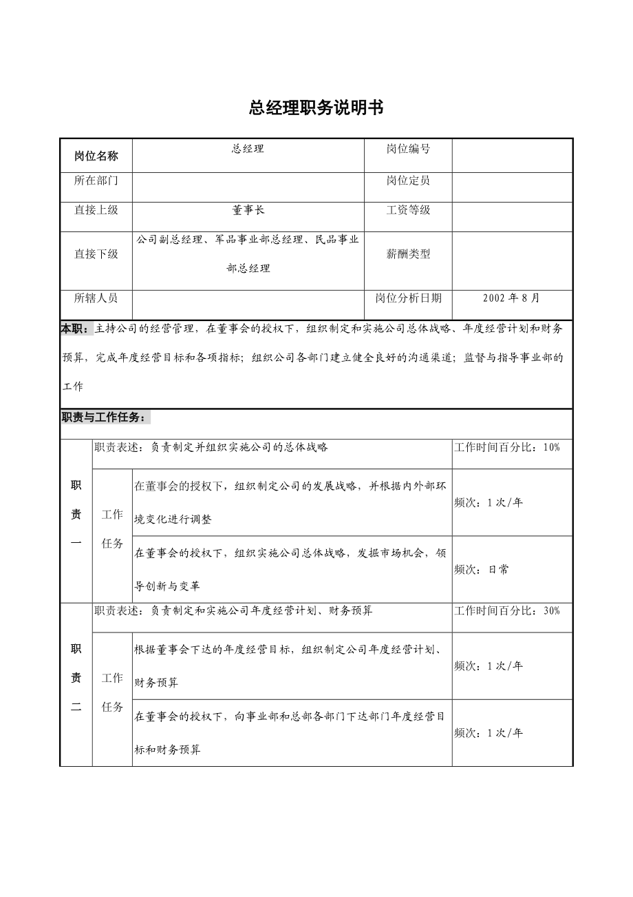 公司典型岗位说明书.docx_第2页