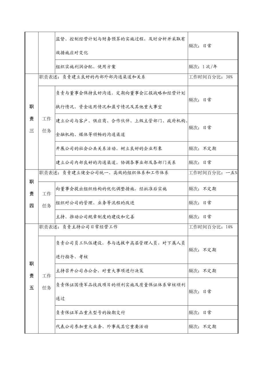 公司典型岗位说明书.docx_第3页