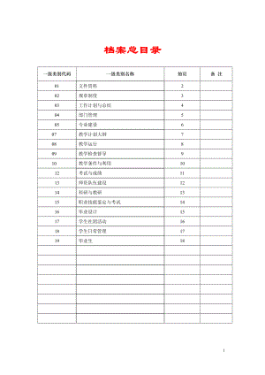 档案建设细则相关知识.doc