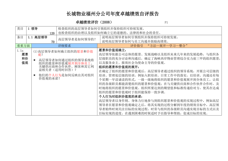 长城物业福州分公司年度卓越绩效自评报告.docx_第1页