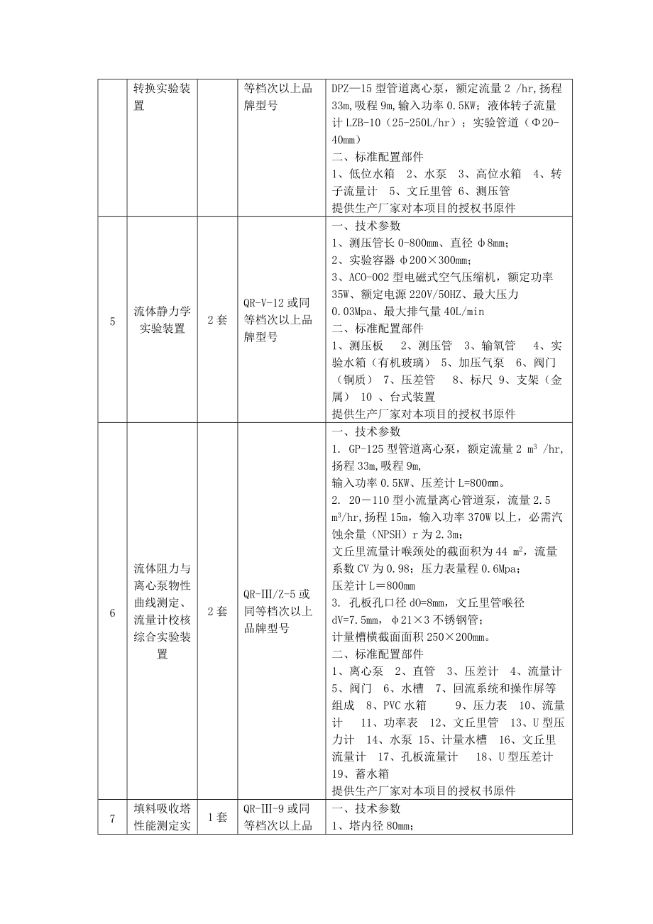 项号货物名称数量参考品牌型号技术参数及性能（配置）要.docx_第2页