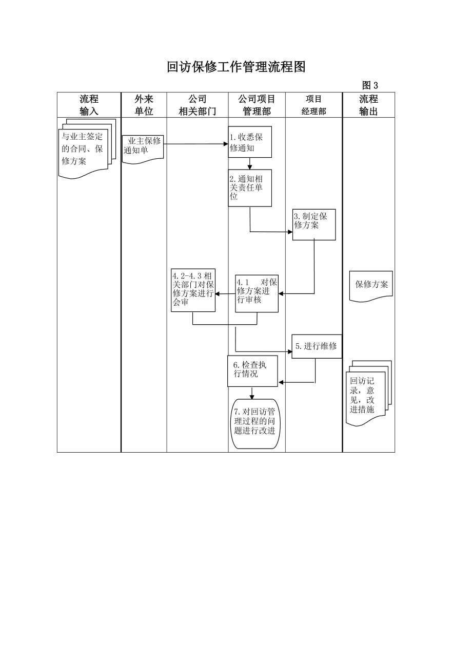 项目管理部工作流程.docx_第3页