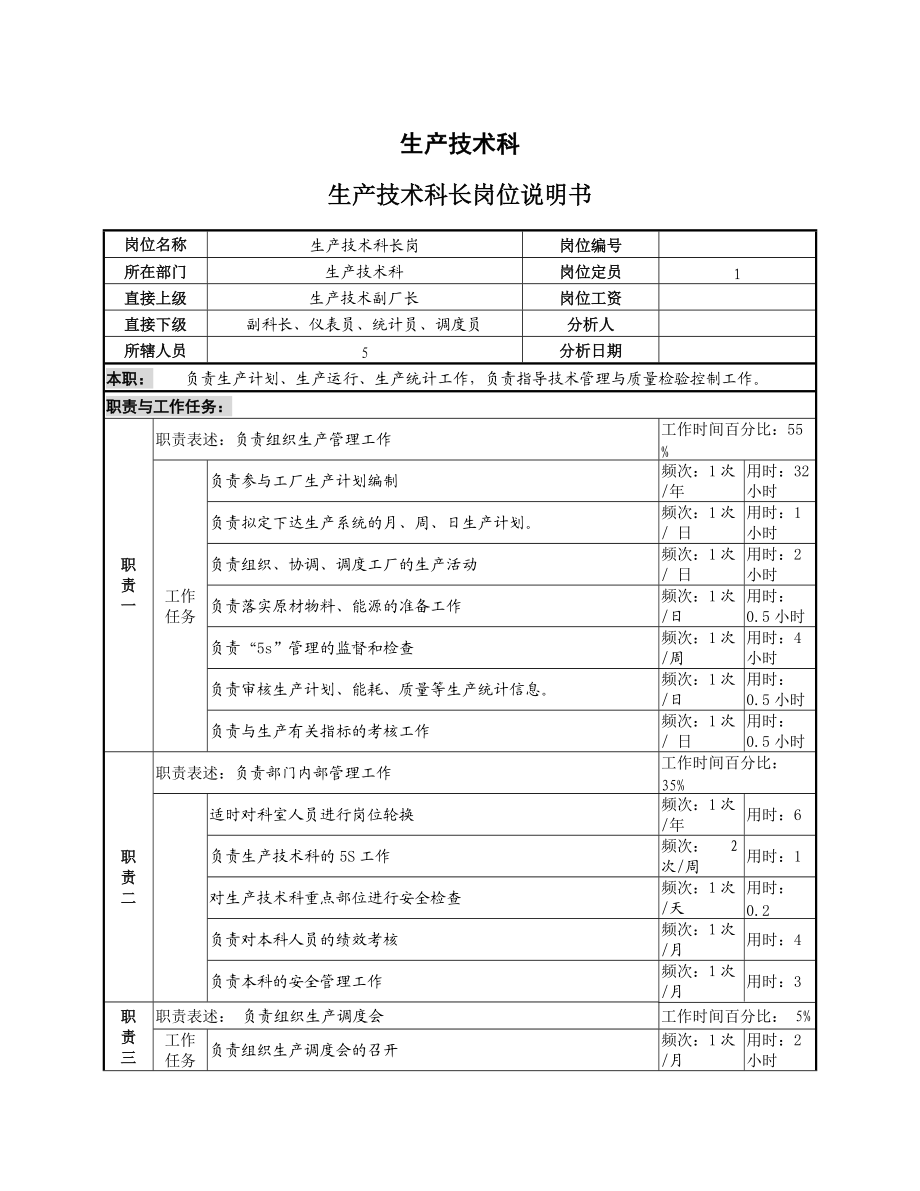 二厂岗位说明书大全.docx_第2页