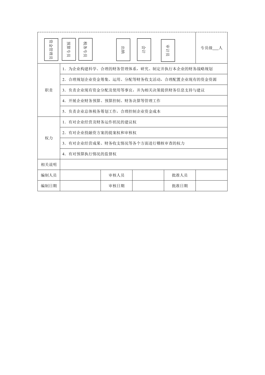 企业财务部组织结构设计与岗位职责.docx_第3页