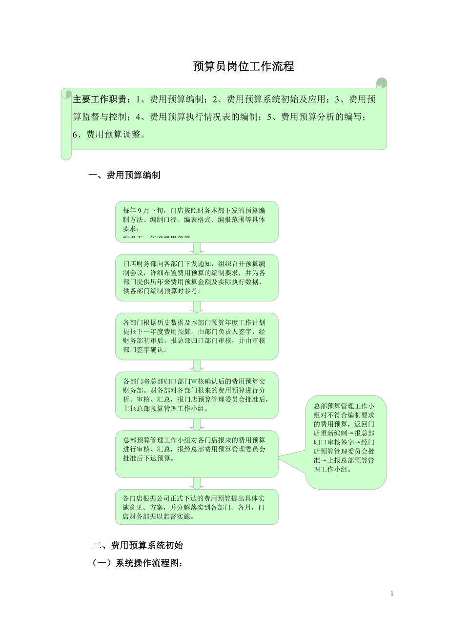 预算员岗位工作流程教材.docx_第1页