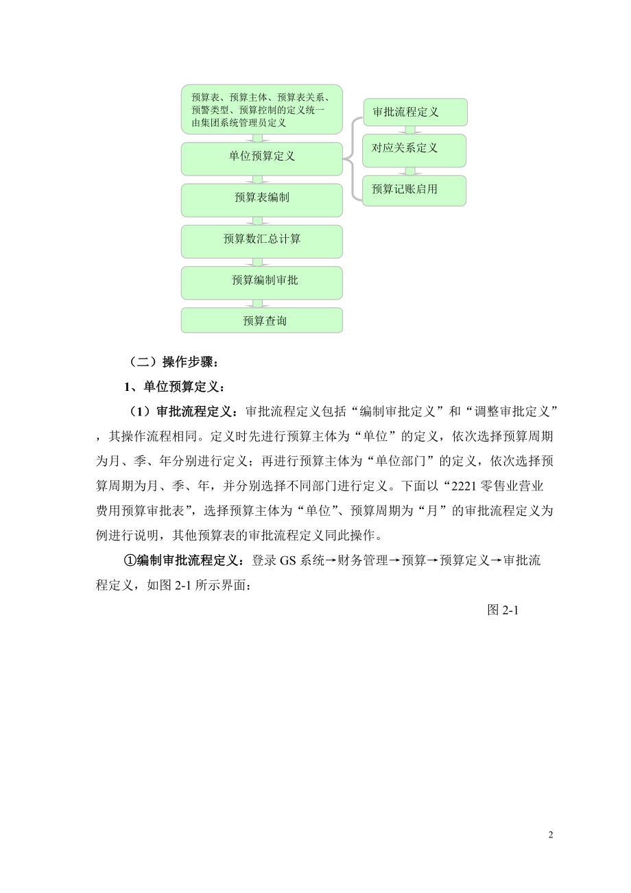 预算员岗位工作流程教材.docx_第2页