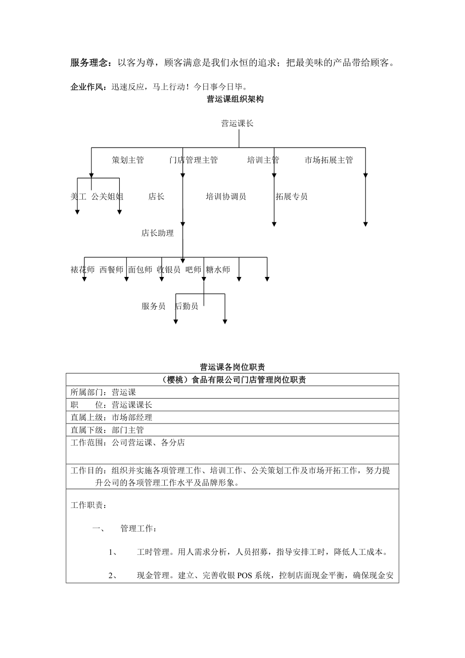 食品连锁店营运手册(DOC149页).docx_第3页