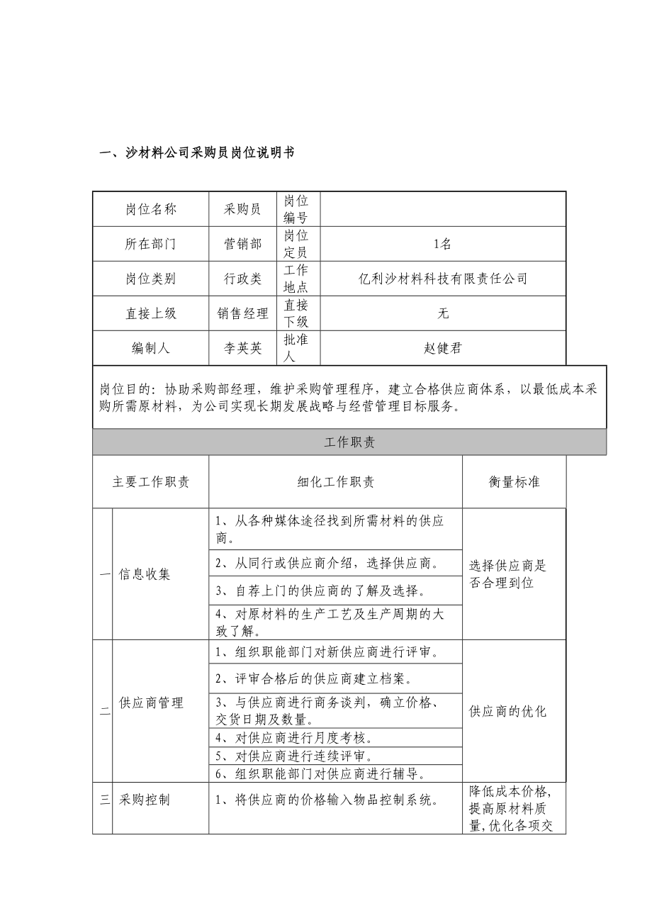 沙材料科技有限公司市场营销部岗位说明书范本.docx_第3页