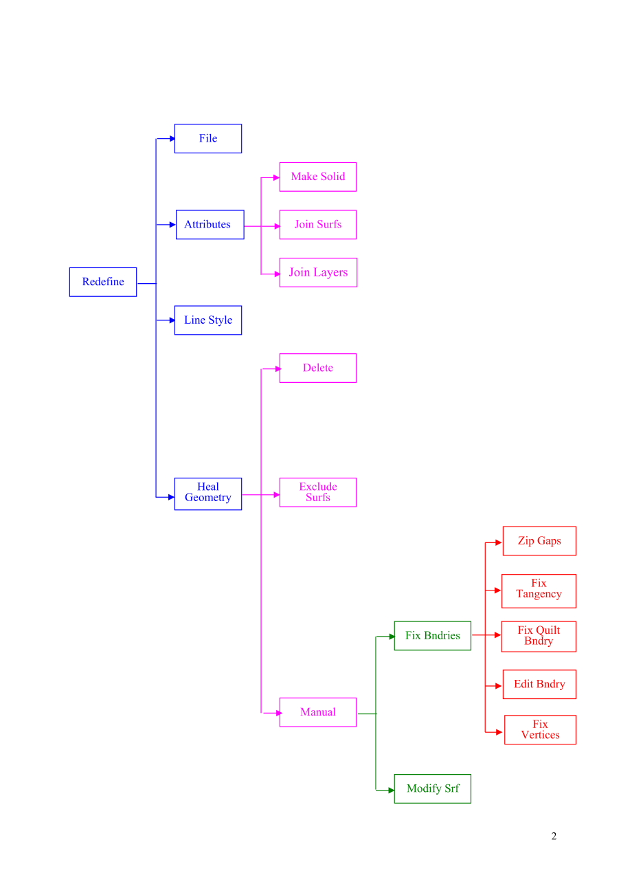 PROE之igs档案修复.docx_第2页