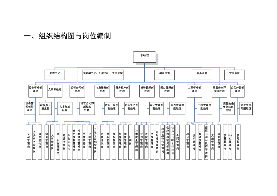 天然气管道部门职能与岗位说明书.docx_第3页