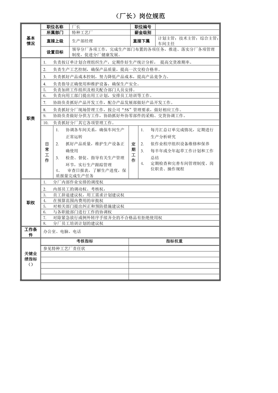 某特种工艺厂的岗位规范.docx_第2页