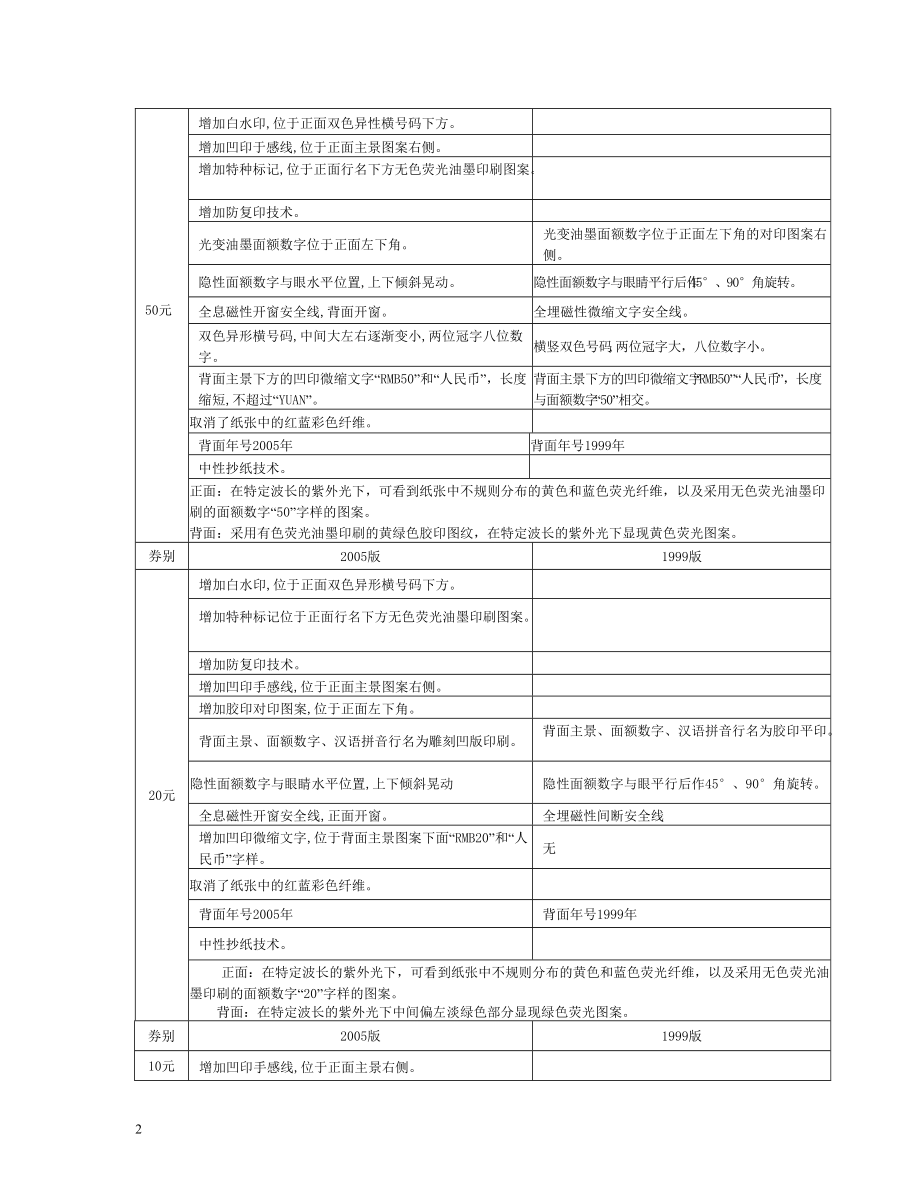 XXXX上反假货币培训材料(一).docx_第2页