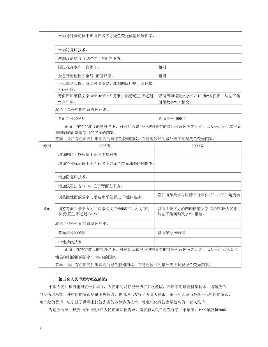 XXXX上反假货币培训材料(一).docx_第3页