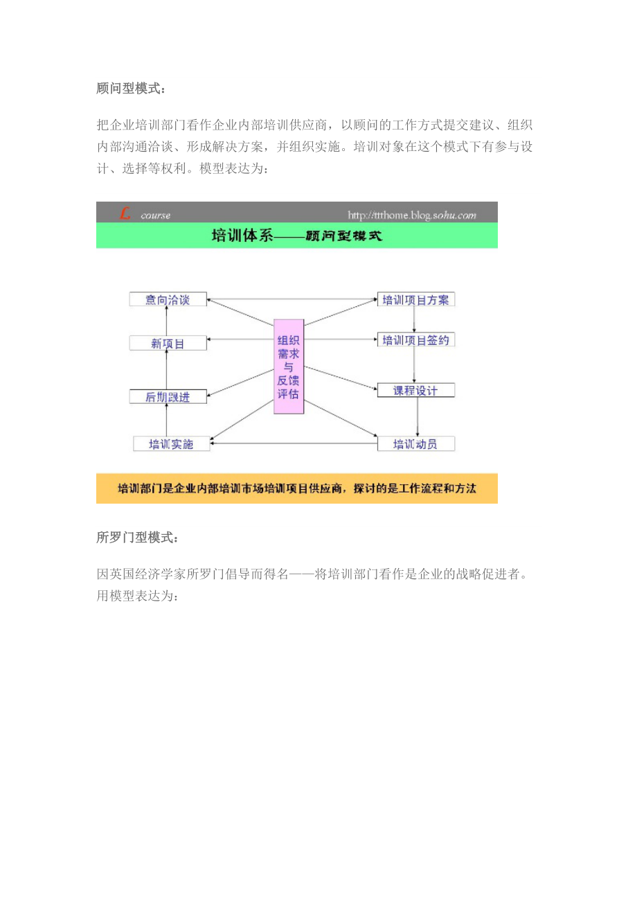 关于企业培训体系构成或者模式.docx_第2页