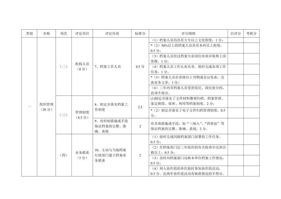 浅析江苏省档案工作等级评定试行标准.doc_第2页