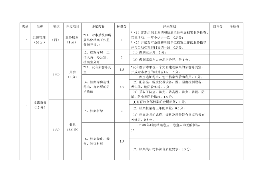 浅析江苏省档案工作等级评定试行标准.doc_第3页