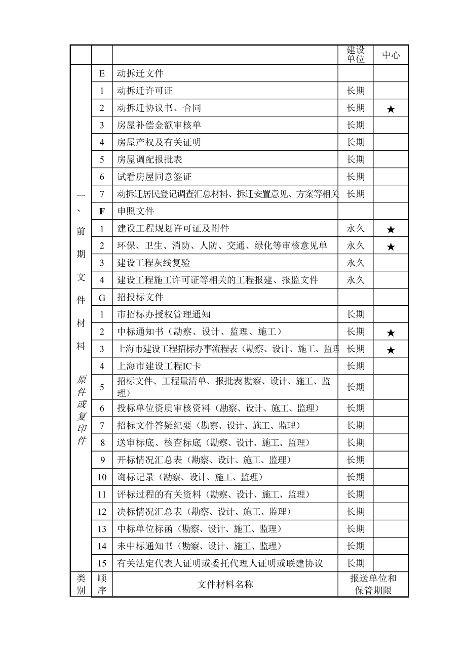 档案编报手册(培训).docx_第2页