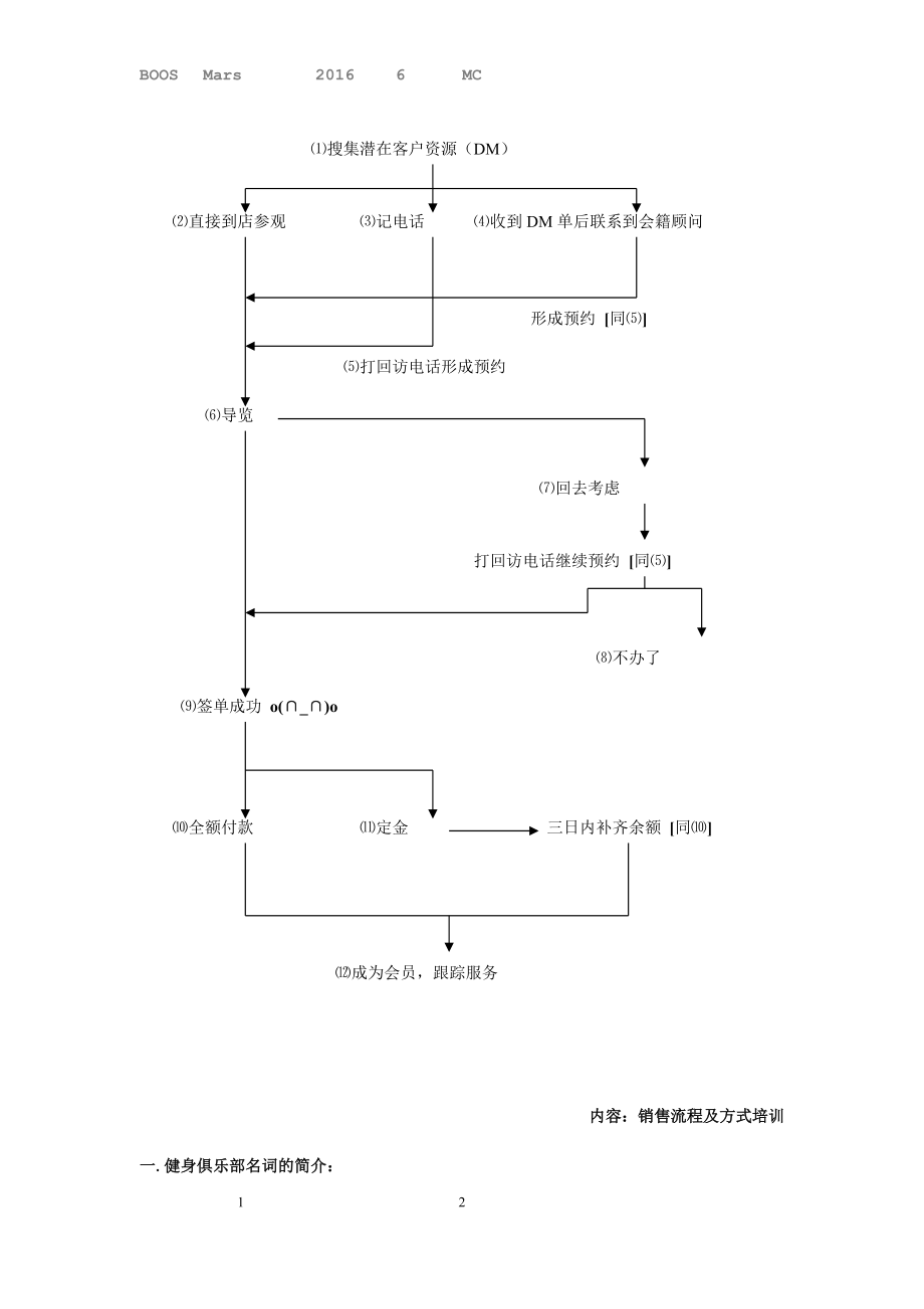 会籍顾问培训全册.doc_第2页