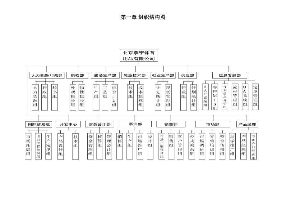 李宁体育用品公司工作职责描述体系.docx_第3页