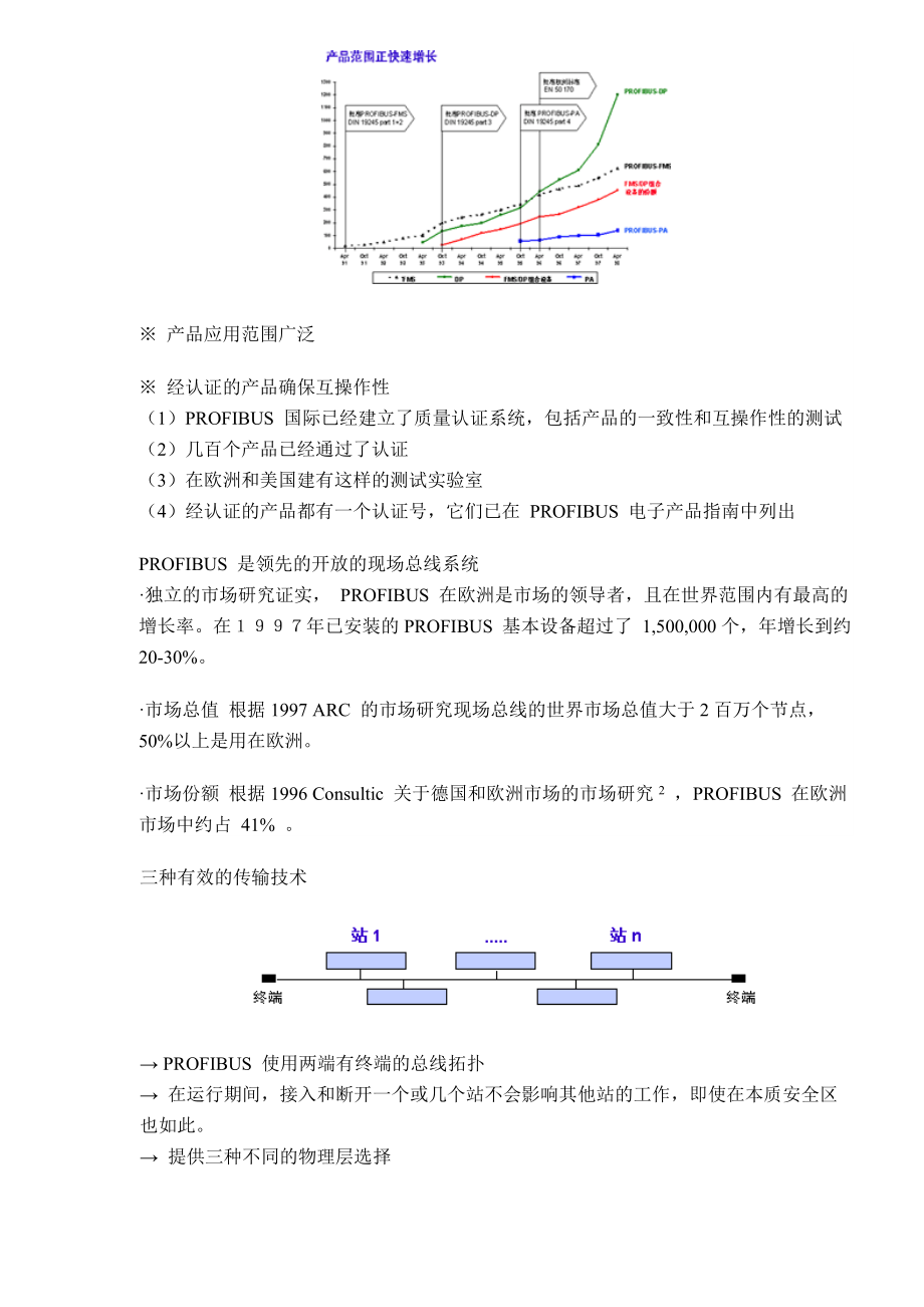 PROFIBUS技术培训2—5章doc15)(1).docx_第3页