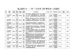 人才引进计划职位表.docx