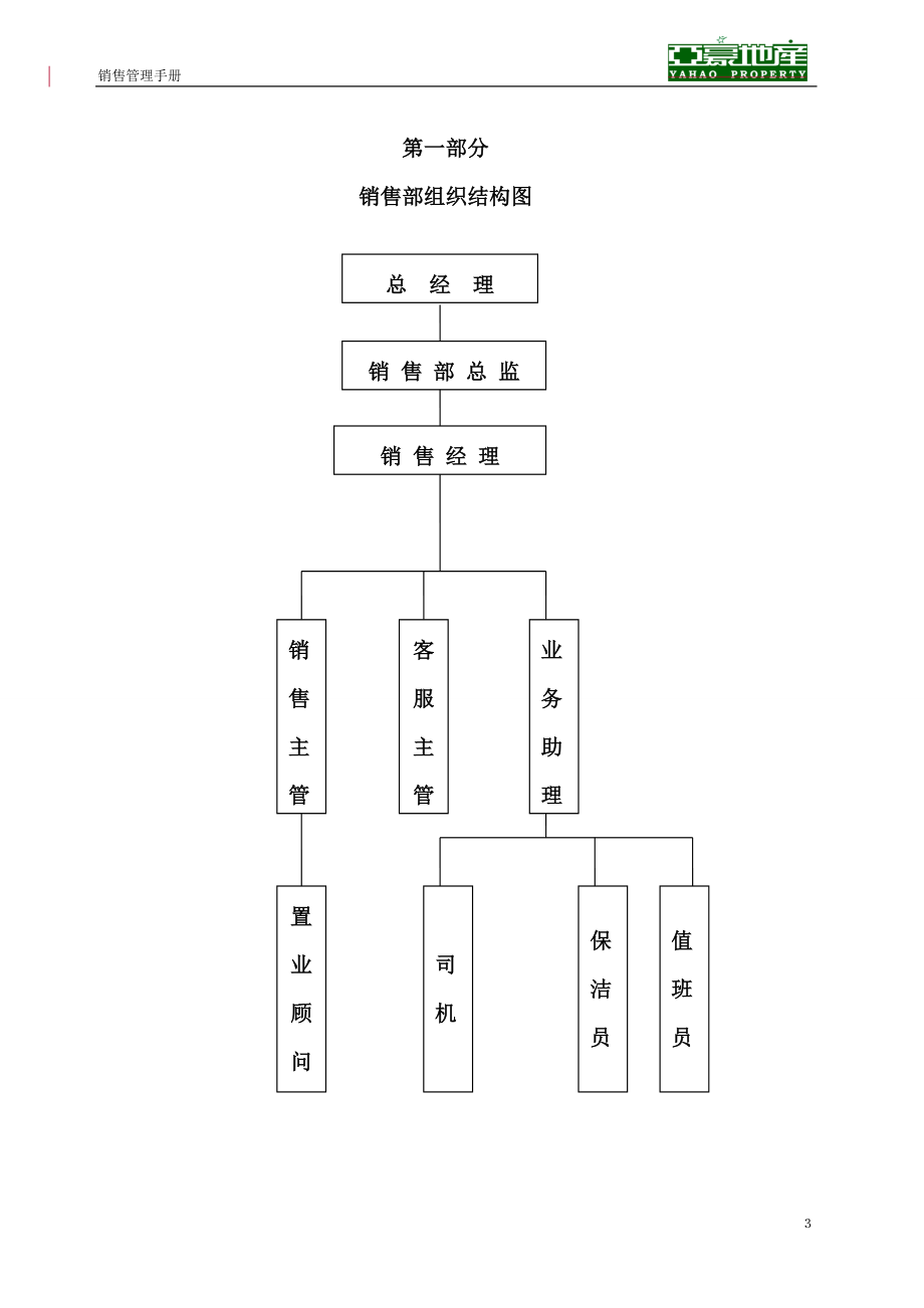 销售部管理手册.docx_第3页