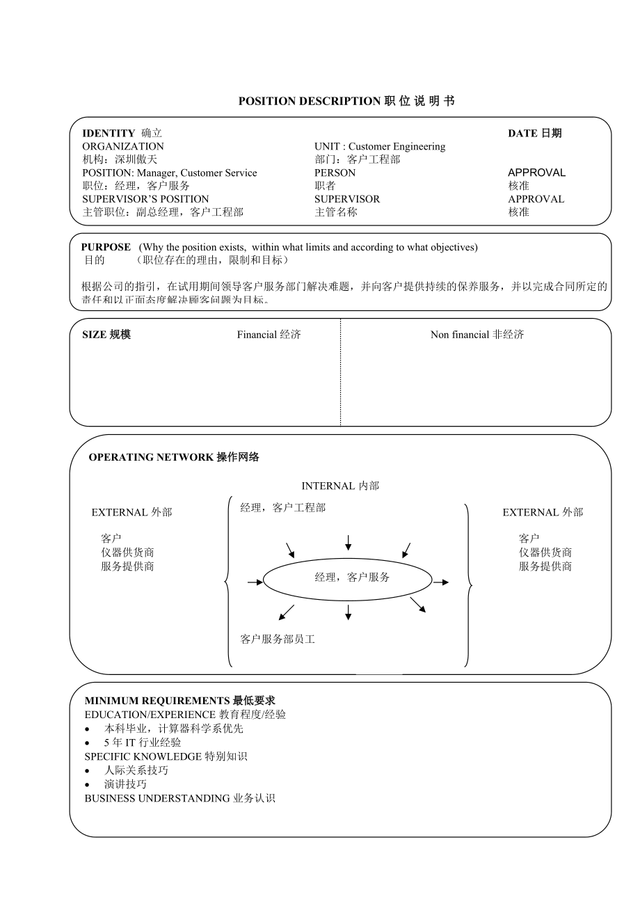 个典型的公司职位说明书.doc_第1页