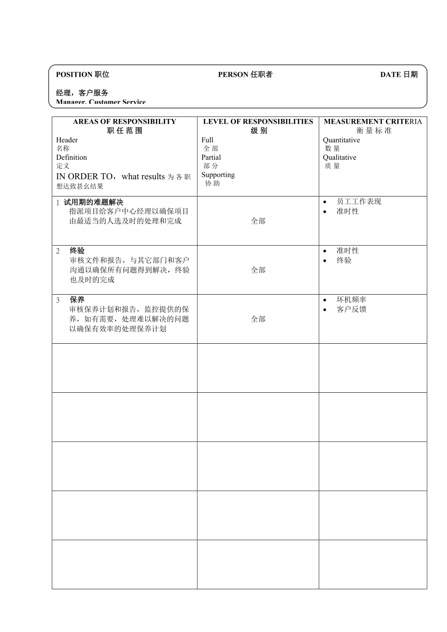 个典型的公司职位说明书.doc_第2页