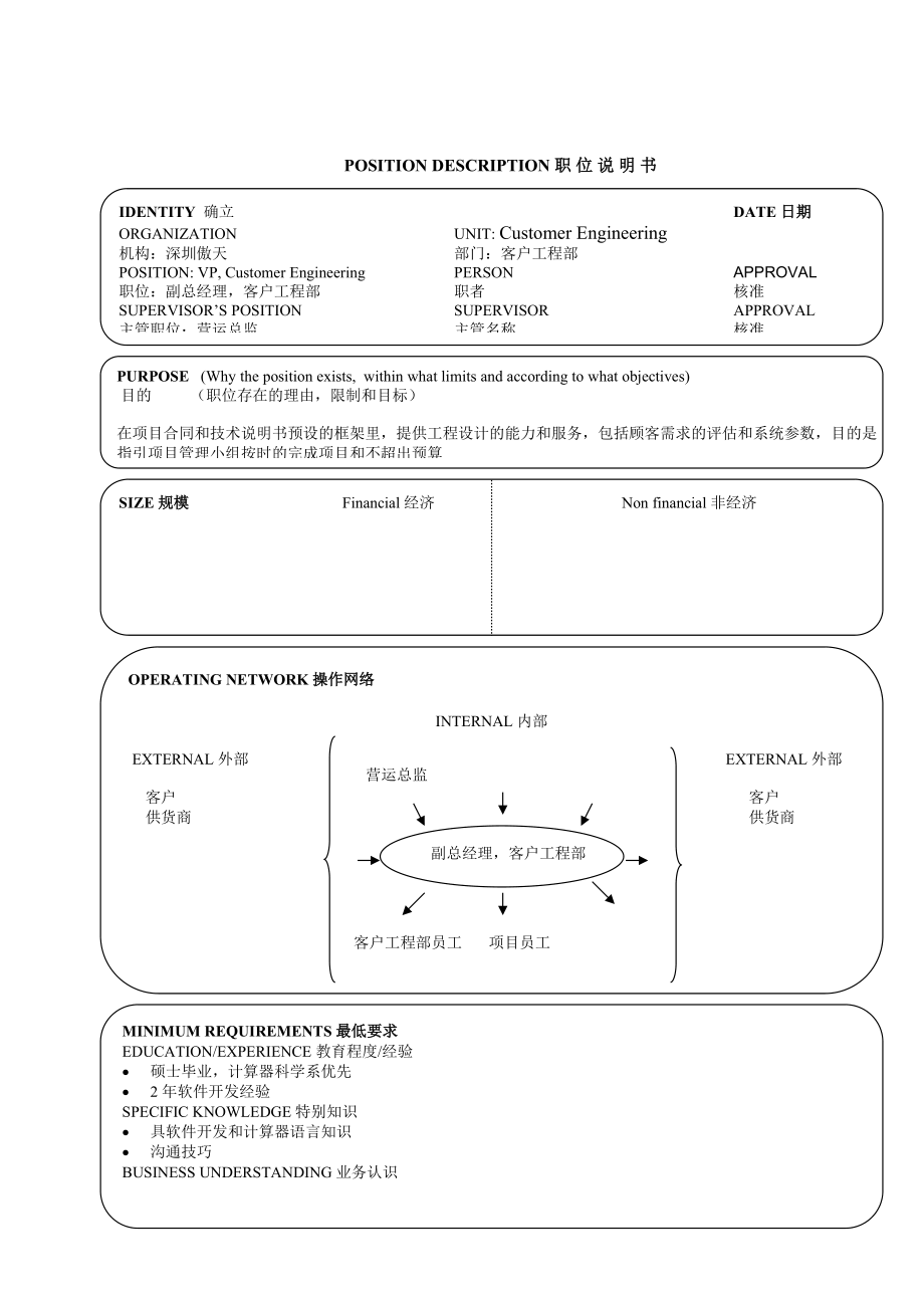 个典型的公司职位说明书.doc_第3页