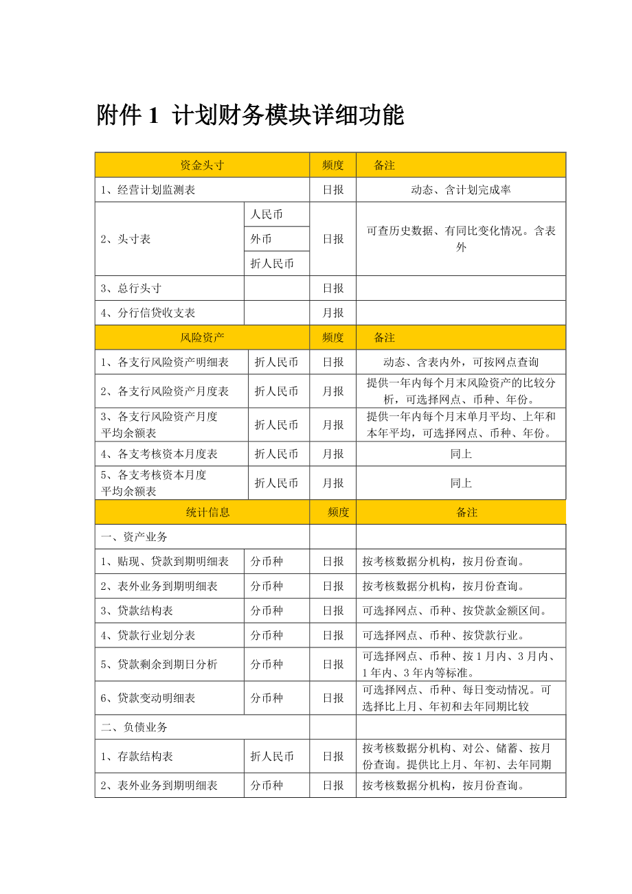 银行综合管理信息系统介绍.docx_第2页