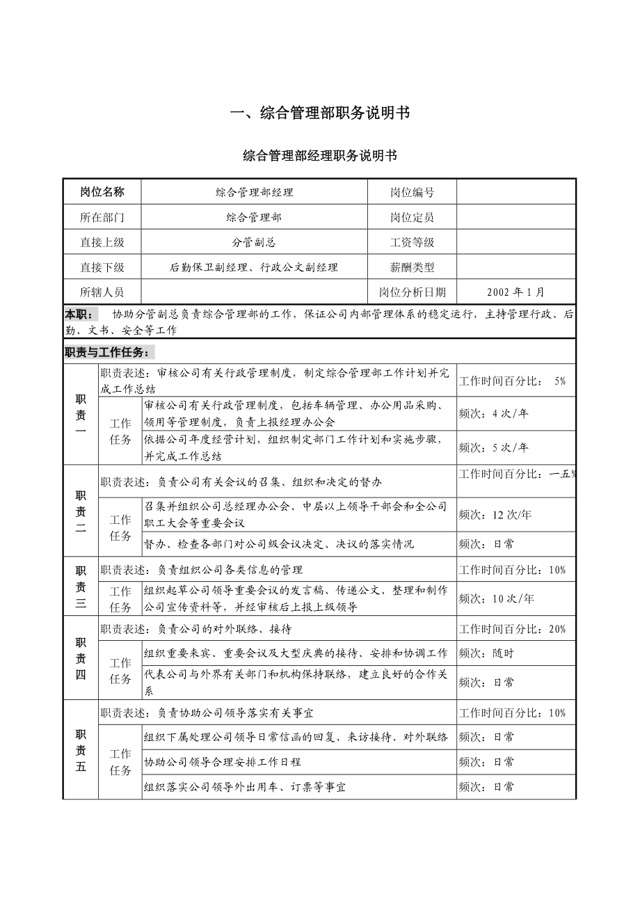 某公司各部门职务说明书大全.docx_第3页