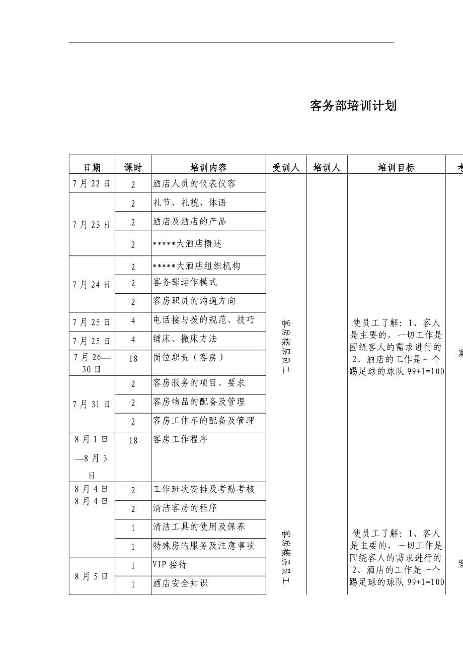 客务部培训计划.doc_第1页