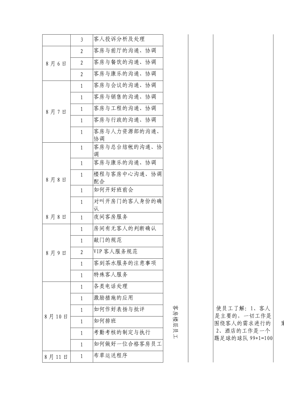 客务部培训计划.doc_第2页