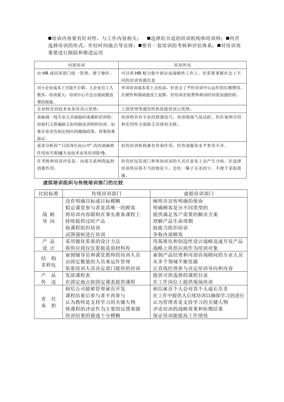 企业员工培训体系的建立.doc_第2页