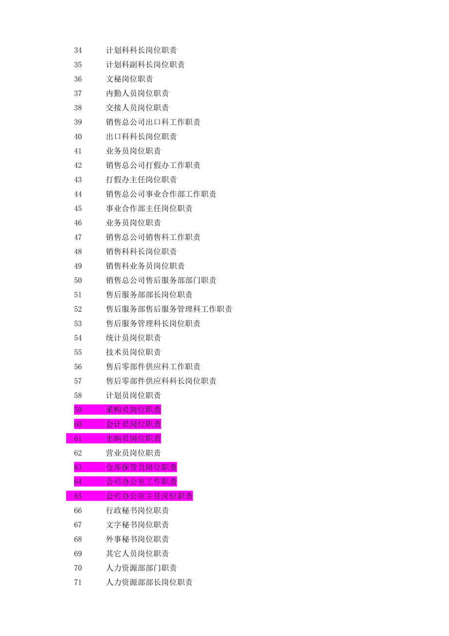 全新岗位职责大全(180个共191.docx_第2页