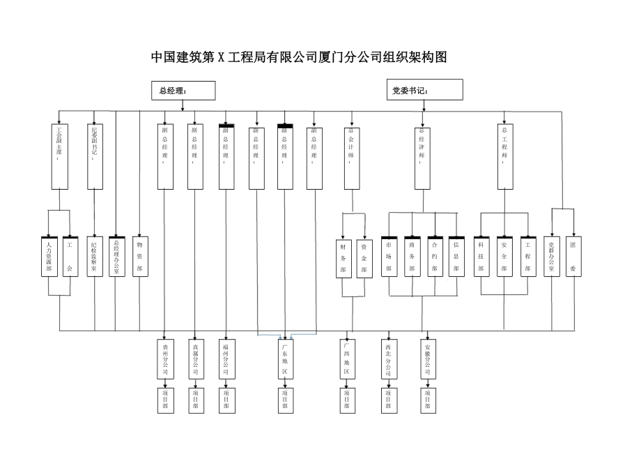 某建筑工程有限公司工作职责及岗位说明书.docx_第3页