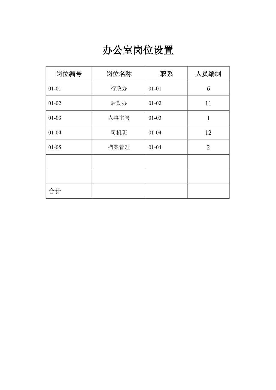 某房地产开发有限公司岗位设置与职务说明.docx_第2页