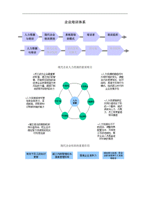 企业培训体系课件.doc