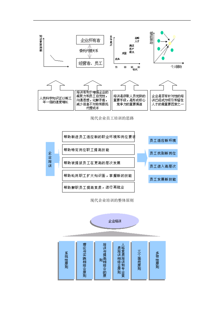 企业培训体系课件.doc_第2页