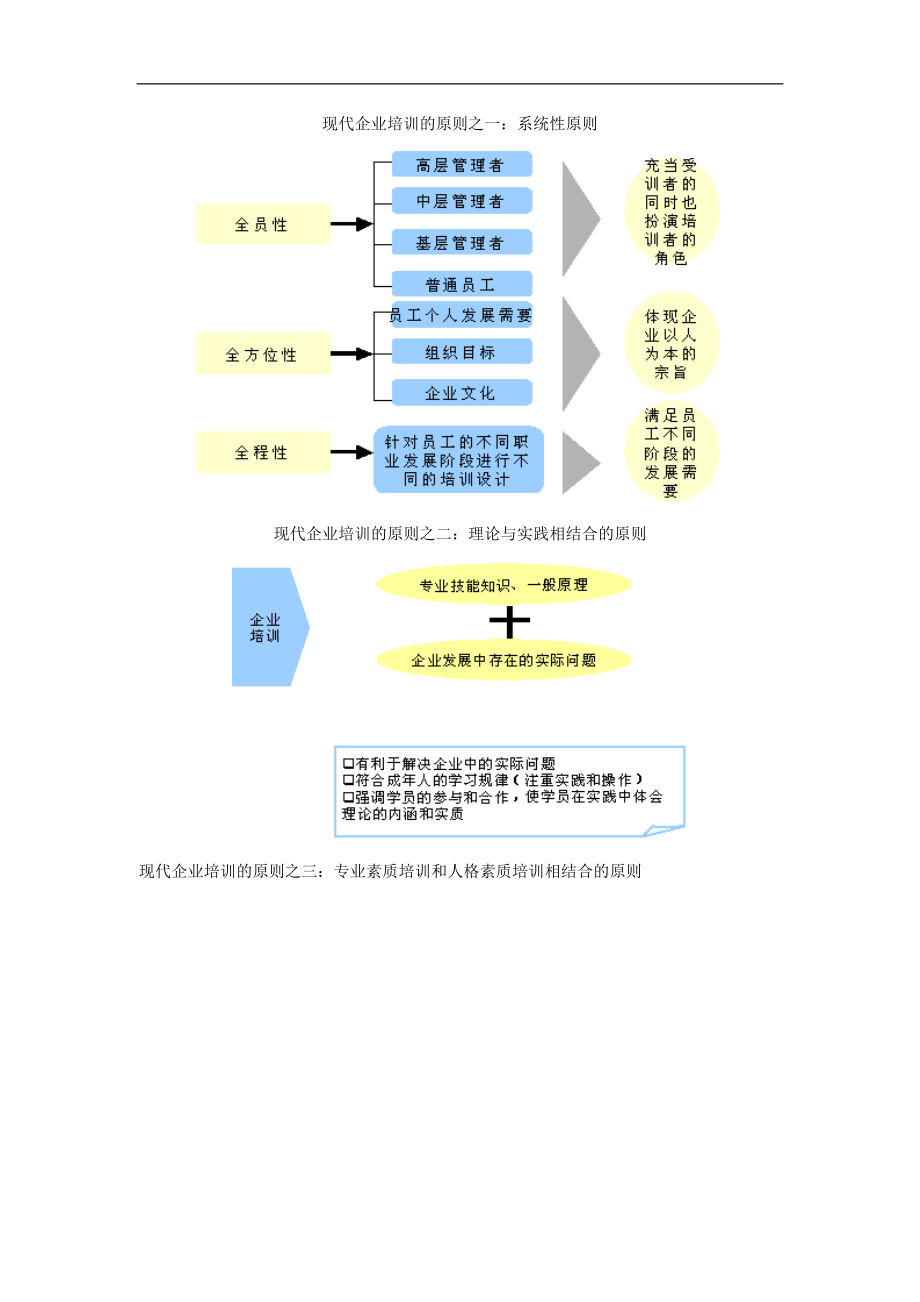 企业培训体系课件.doc_第3页