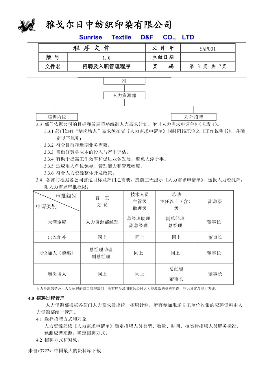 某某纺织印染有限公司招聘及入职管理程序.doc_第3页