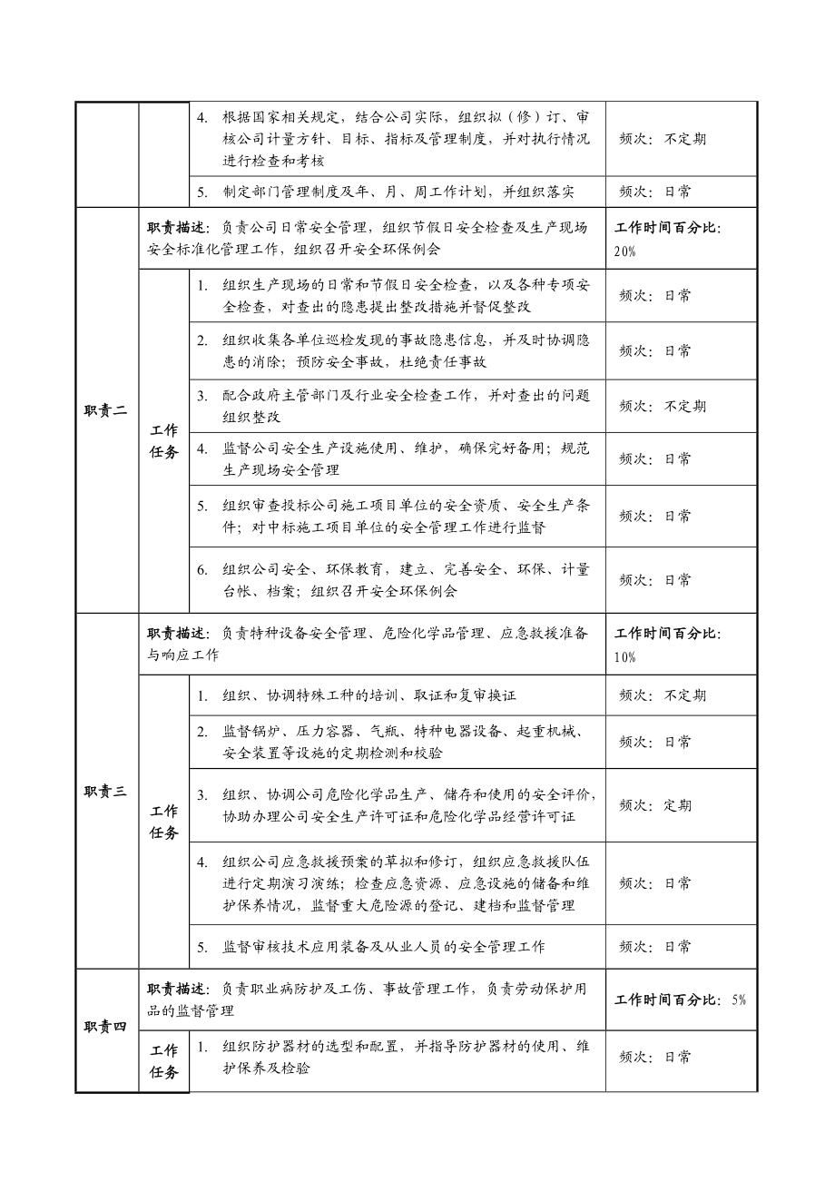 安全环保部岗位说明书.doc_第2页