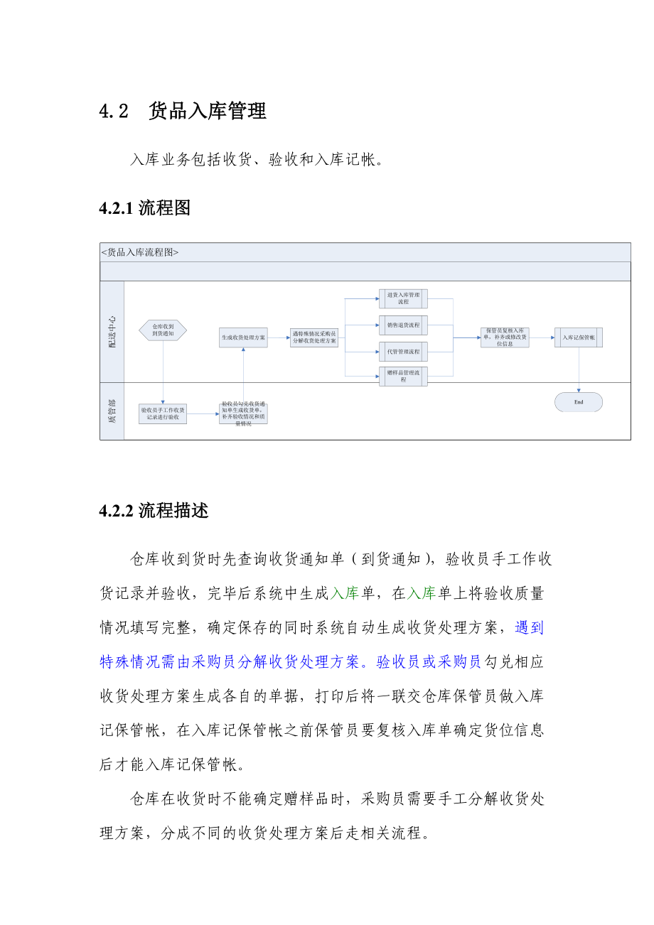 销售进出库流程.docx_第1页