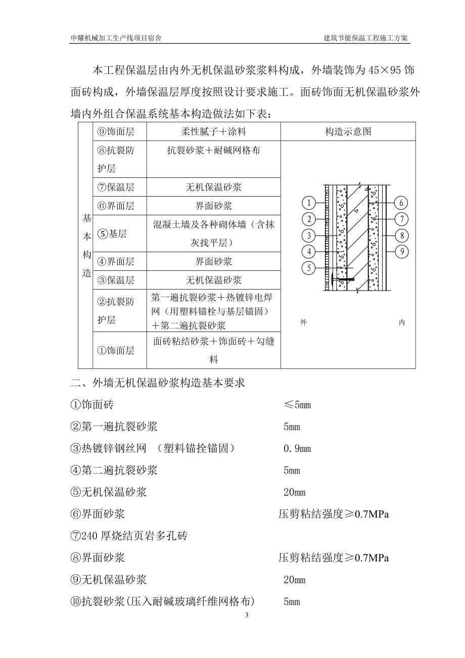 宿舍建筑节能保温施工方案培训资料.docx_第3页