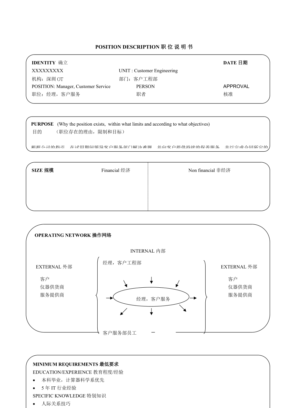 某软件企业17个经典职位的说明书（DOC 36页）.docx_第1页