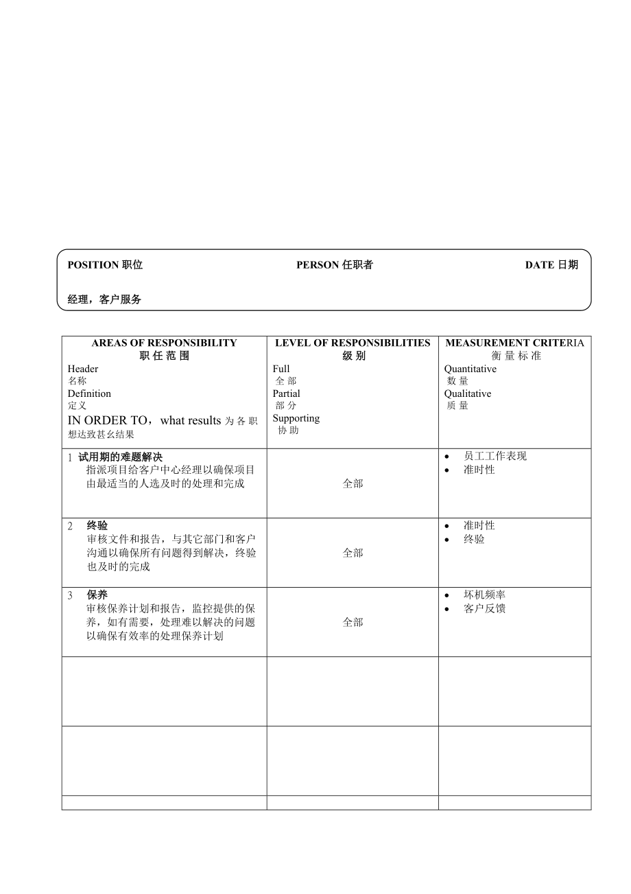 某软件企业17个经典职位的说明书（DOC 36页）.docx_第2页